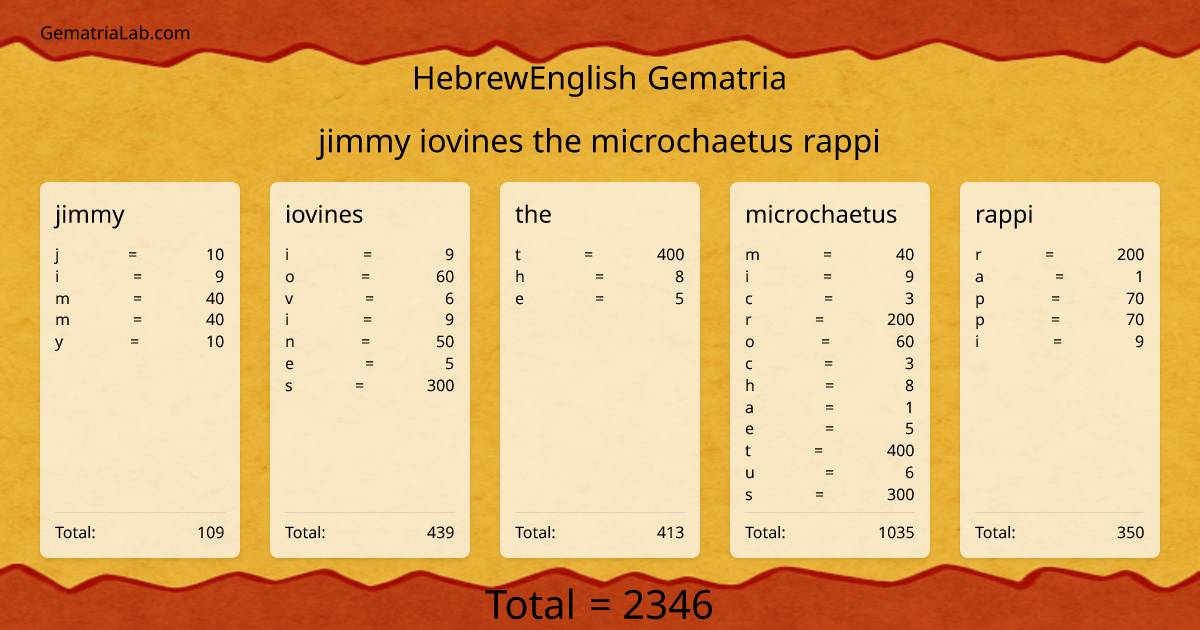 jimmy iovines the microchaetus rappi in hebrewEnglish Gematria